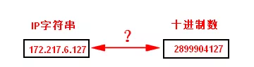 IP 地址字符串如何转成十进制数字