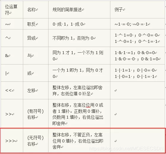 位运算